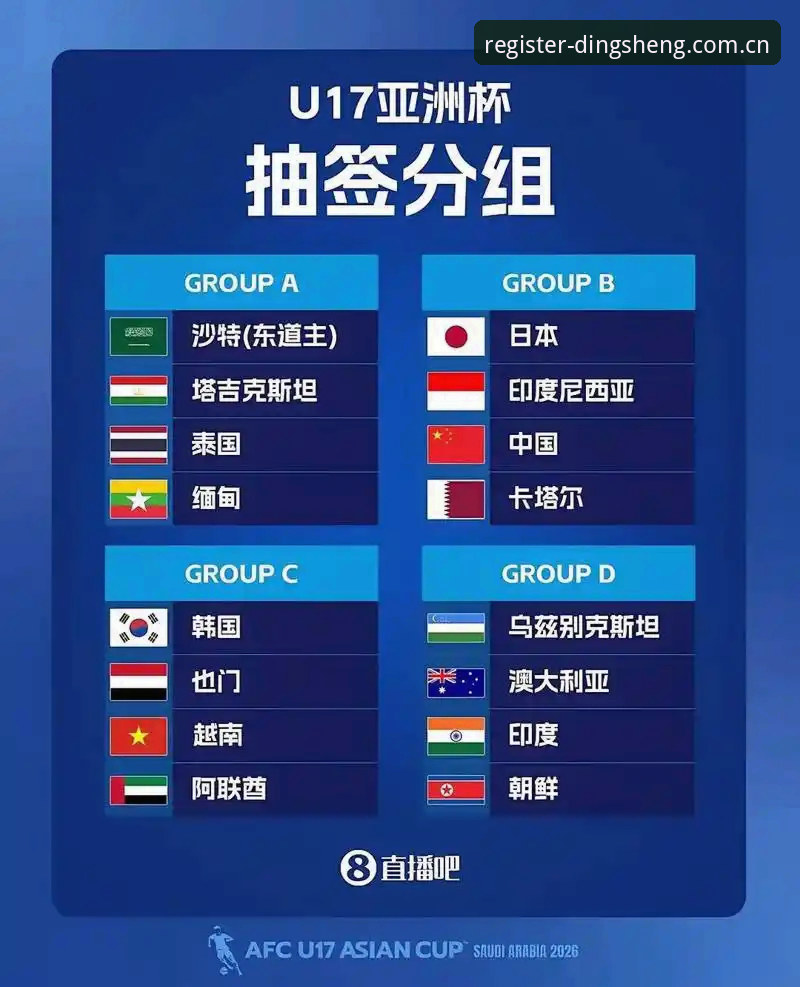 掌握U17世界杯抽签结果的实用解读技巧，结合鼎盛体育注册深度分析赛事格局