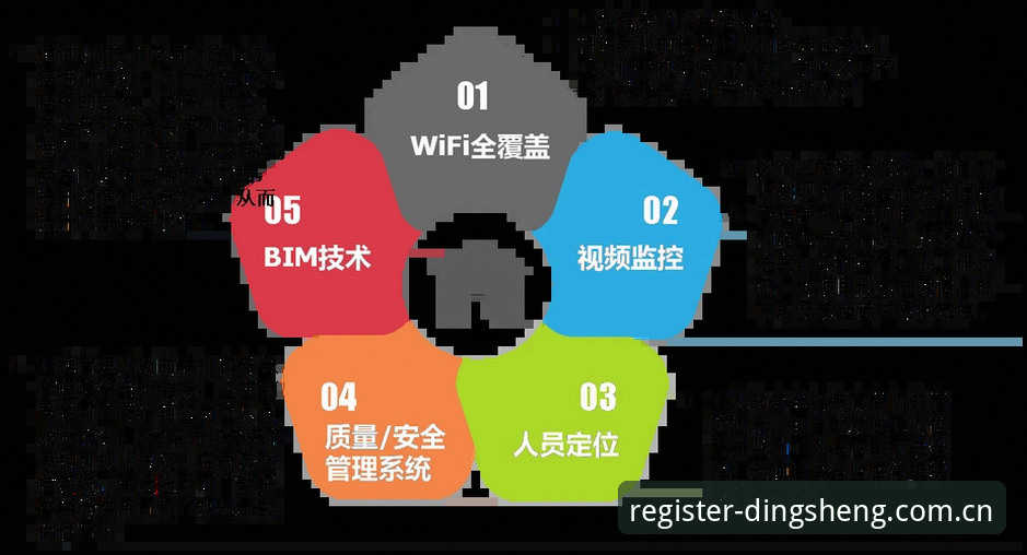 鼎盛体育注册完整指南：从安装到安全使用的创新探索之路